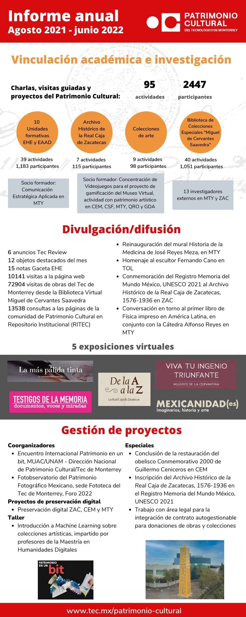 Infografía 2021-2022 Patrimonio Cultural